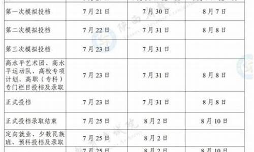 一本录取结果公布时间,一本录取结果公布时间是几月份