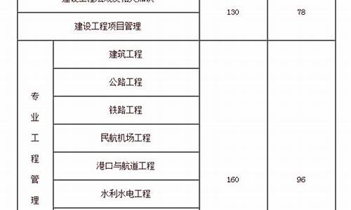 一级建造师各科总分和分数线_一级建造师考试科目及格分数