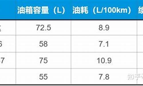 一般二手车续航里程多少公里,一般二手车续航里程