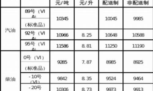 什么地方用柴油多_一般什么单位用柴油价格