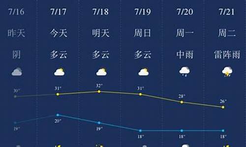 七台河天气预报七台河_七台河天气预报未来15天