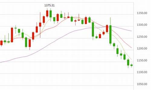 七天金价走势分析_七天金价走势