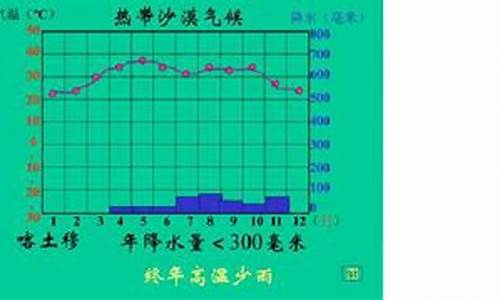 七年级地理世界气候复习教案_初一地理世界