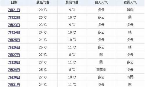 七月份下半月天气_七月下旬天气情况