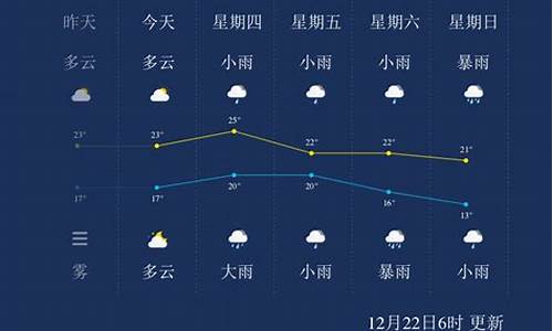 万宁天气预报符号_万宁天气预报准不准