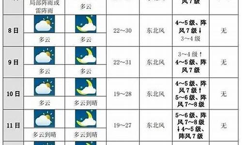 万州十天天气预报15天_万州十天天气预报