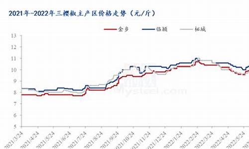 万能辣椒油价格走势_万能辣椒油价格走势分析