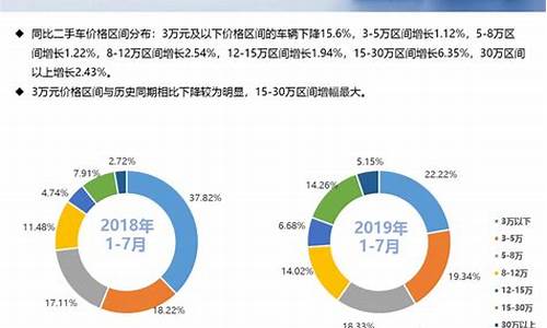 万荣二手车交易市场,万荣二手货车市场