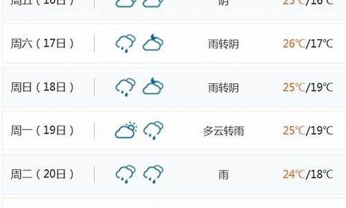 三亚15天天气预报最新消息_三亚15天天