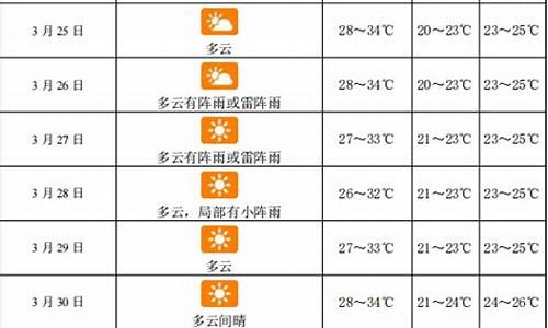 三亚3月份天气_三亚3月份天气多少度能下