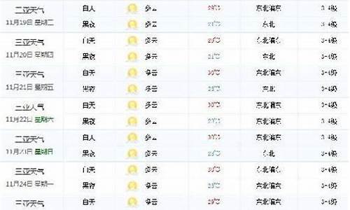 三亚一周天气及穿衣情况_三亚天气预报15天穿衣指数