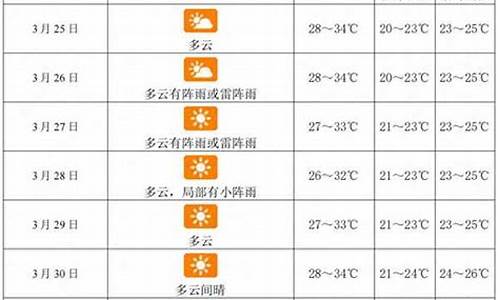 三亚一周天气预报15天周_三亚一周天气预报30天