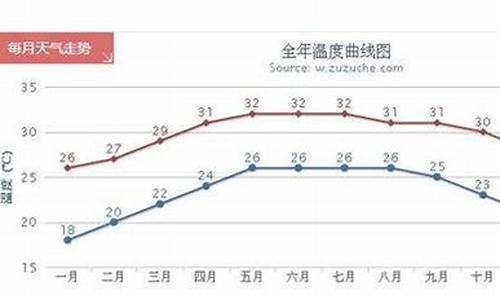 三亚一年四季天气温度_三亚一年四季天气情况