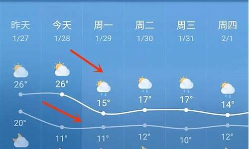 海南岛临高县天气预报_三亚临高县天气预报