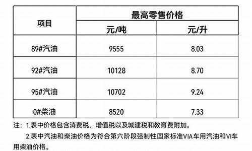 三亚今日油价_三亚今日油价92