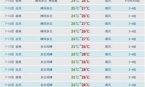 三亚天气预报15天30天三亚景点_三亚天气预报15天景区天气