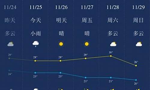 三亚天气预报一周天气情况如何查询最新消息_三亚天气预报最新15天天气预报