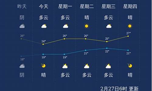 三亚天气台风预警几天_三亚未来一周天气三亚未来一周有台风吗为什么