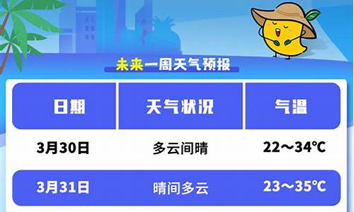 三亚未来一周天气趋势预测最新预测_海南省三亚市未来一周的天气预报