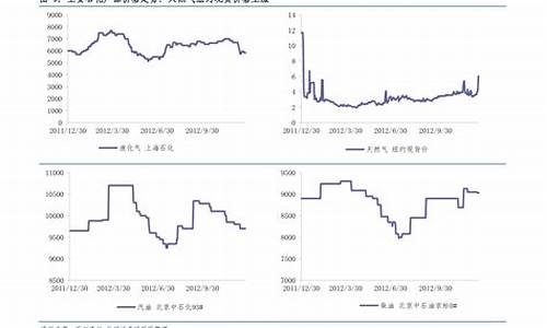 三十年的金价走势_30年的金价走势图