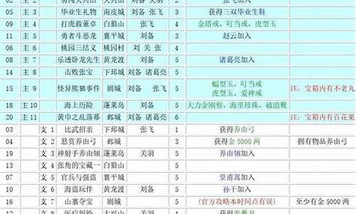 三国立志传3攻略文档_三国立志传3攻略文档在哪_1