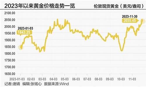 三大因素限制金价走势_三大因素限制金价