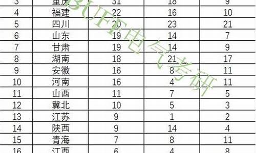 三峡大学研究生录取名单公布_三峡大学研究生院录取名单