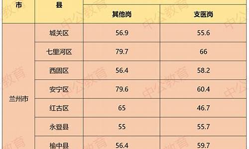 三支一扶录取名单什么时候公布结果,三支一扶录取名单什么时候公布