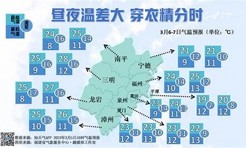 三明天气_三明天气预报15