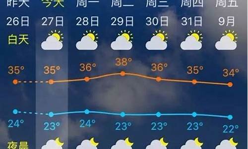 福建三明最近天气_三明最近天气预报