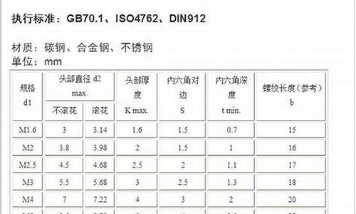 三星手机s4螺丝型号是多少_三星手机s4螺丝型号是多少的