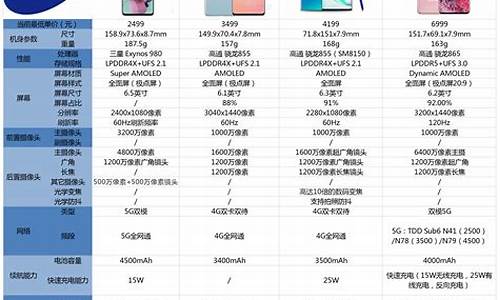 三星手机价格一览表2023_三星手机价格一览表2023