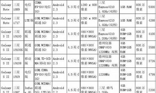 三星新款手机型号_三星手机型号一览表最新版