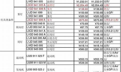 三星手机维修配件价格查询_三星维修配件价格查询