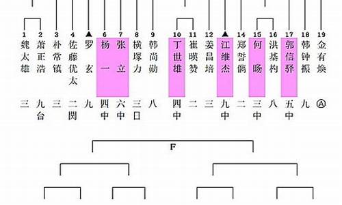 2021三星杯预选赛最新战报_三星预选决赛对阵结果