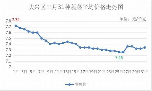 三月份油价波动最大的原因_三月份油价波动最大