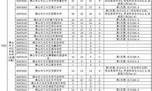 三水区实验中学第二批录取通知-三水区实验中学是公办吗?