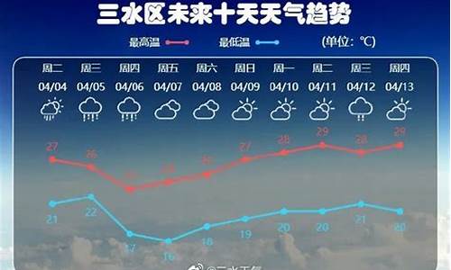 三水十五天实时天气预报15天_佛山三水未来十五天天气预报查询