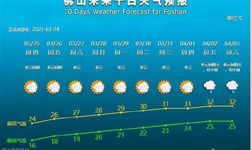 三水天气预报历史_三水市天气