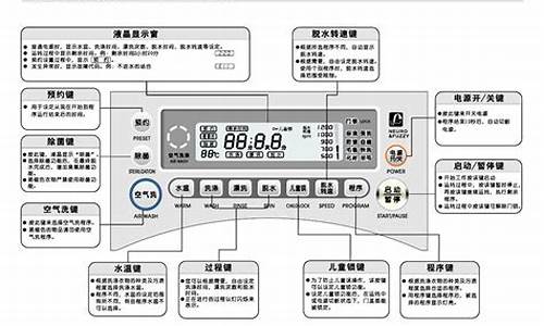 三洋滚筒洗衣机说明书_三洋滚筒洗衣机说明书电子版