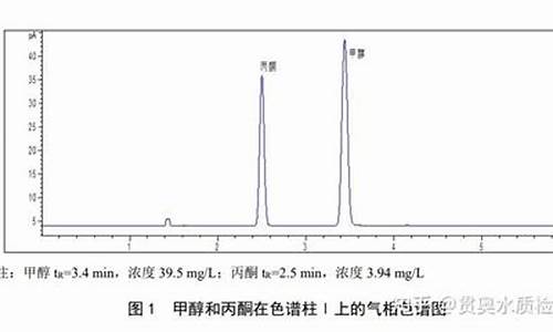 三溴丙酮气相检测方法-三溴丙酮气相检测方法图片