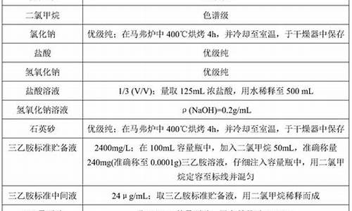 三溴丙酮气相检测方法有哪些呢-三溴丙炔