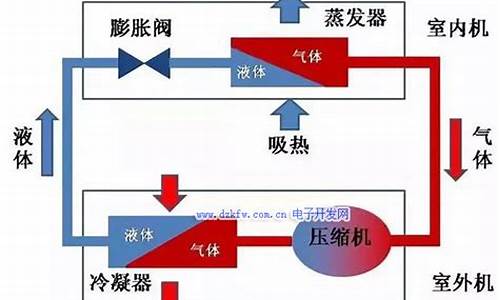 三相空调工作原理_三相空调工作原理图