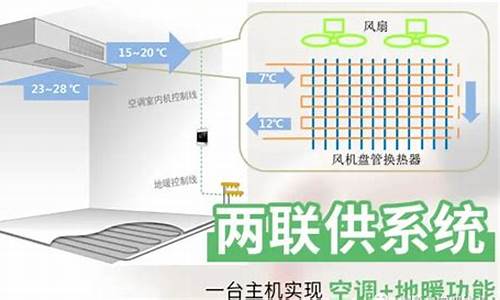 三联供中央空调安装_中央空调三联供的原理