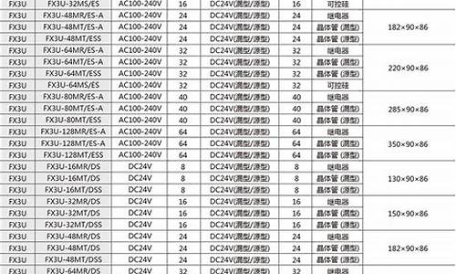 三菱电机型号详解_三菱电机型号详解大全