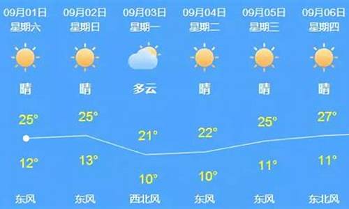 三水九月份天气_三藩市9月份天气