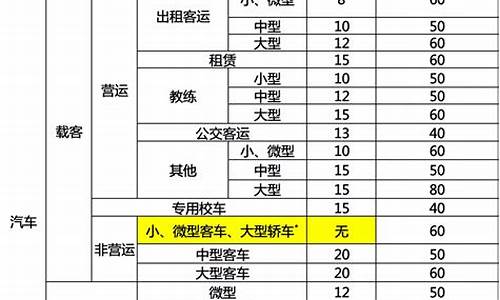 三轮汽车报废年限,三轮汽车报废年限多少年