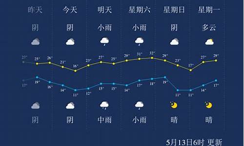 三门峡明天天气_三门峡明天天气预报几点下雨