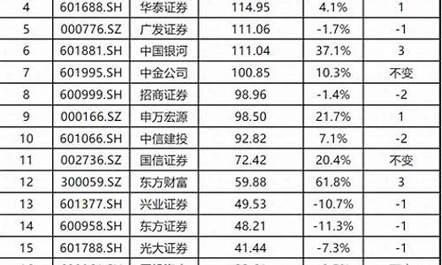 上市证券公司名单公布(证券 上市公司)_https://www.shshucaipeisong.com_深交所_第1张