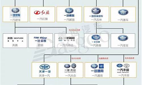 上汽双龙汽车公司_上汽双龙汽车关系